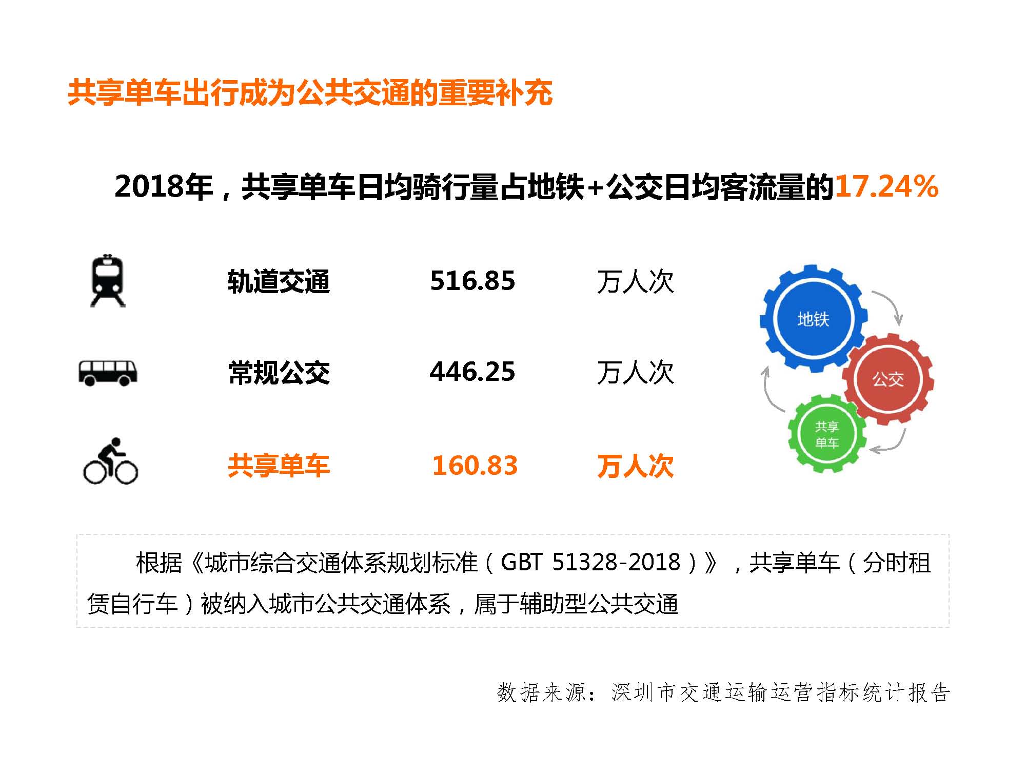 广东省共享单车排名及其影响