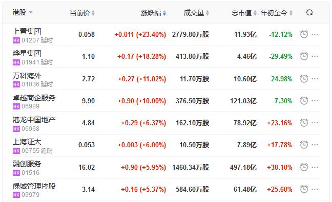 广东地产保利有限公司，卓越地产，塑造未来