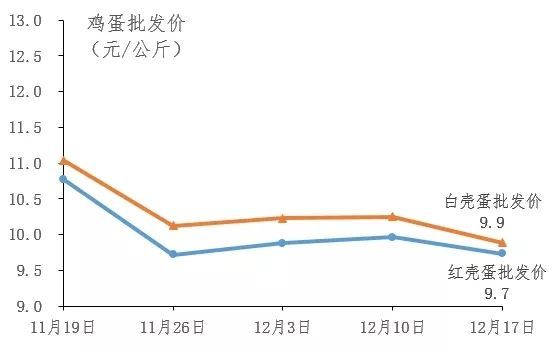 广东省冠珍鸡收购，市场现状与发展趋势分析