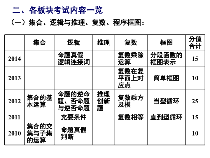 广东省2015年中考数学，回顾与前瞻