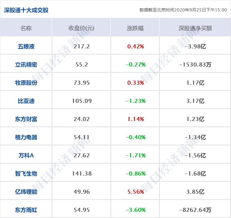 恒大与广东省国资委，企业巨头与地方国资的深度融合