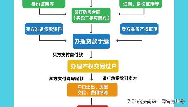 共有房产过户，流程、要点与注意事项