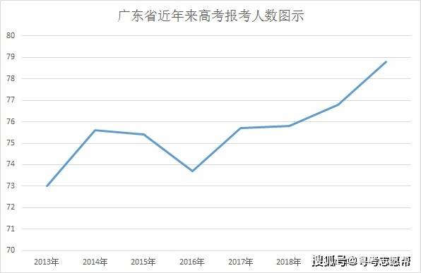 广东省高考人数，历史变迁与未来展望