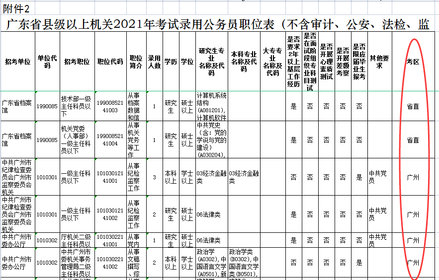 广东省公务员考试地点概述