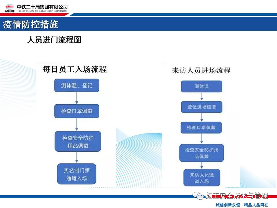 广东省工地疫情应急预案