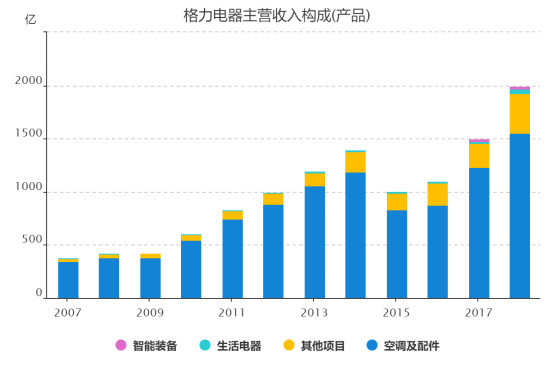 广东格力集团有限公司，卓越成就与未来发展展望