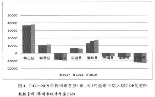 广东省梅州市社保体系的发展与现状