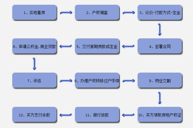 苏州司法拍卖房产，市场现状、购买流程与注意事项