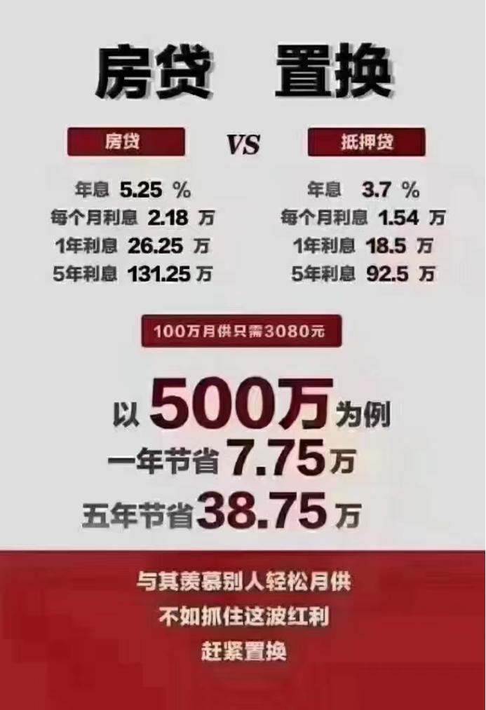 关于房贷，了解如何计算每月还款额度的关键要素