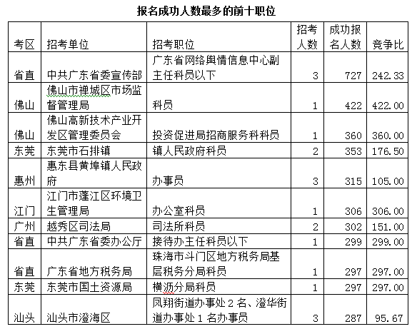 广东省原民师的数量与现状探究