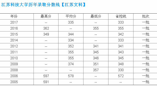 江苏科技大学优缺点分析