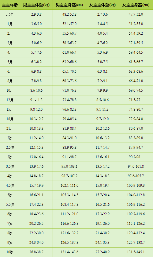 一个月宝宝的身高发育及其影响因素