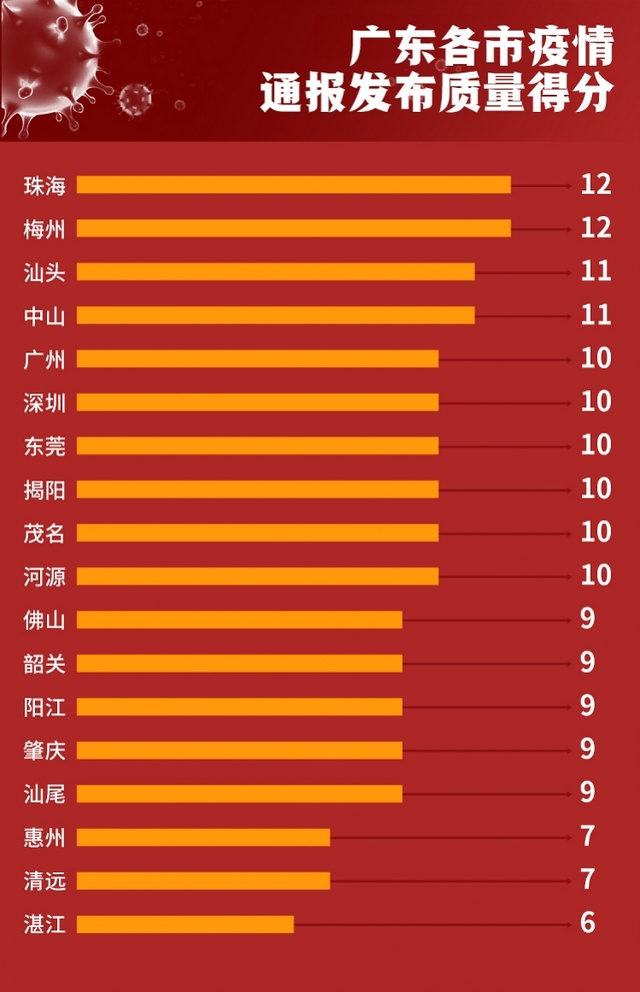 广东省当前的疫情状况与应对策略