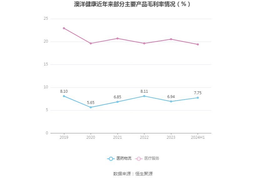 江苏澳洋科技年报深度解析