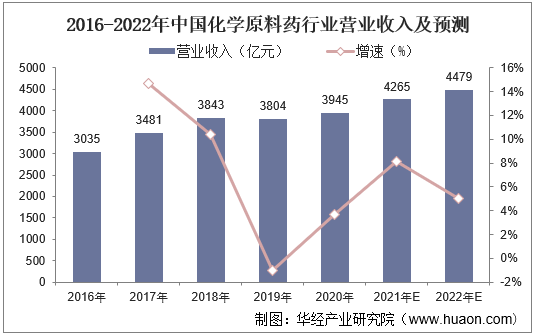 广东省药品经营企业，现状与发展展望