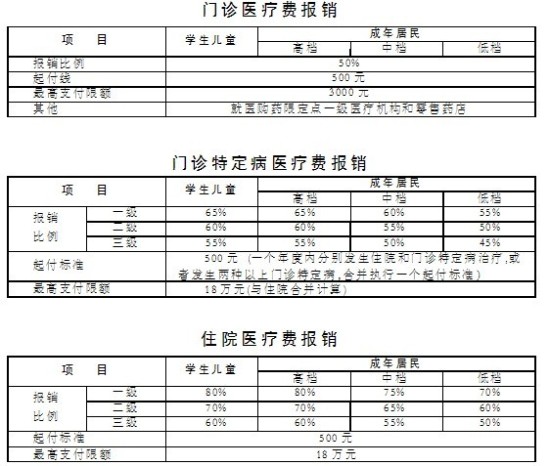 广东省医疗门诊收费税号详解