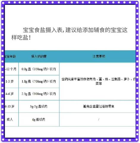 关于11个月宝宝能否吃盐的探讨