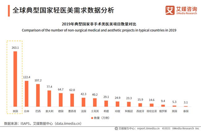 盐城房产库存现状及其影响分析