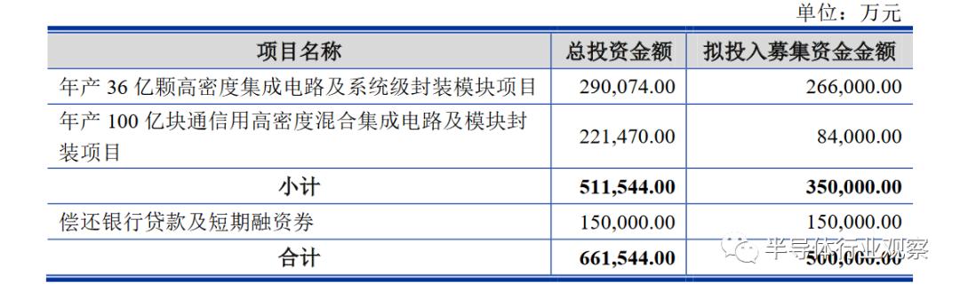 江苏长电科技引领未来，探索LGA技术的崭新篇章