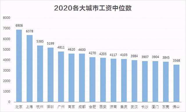 澳门打工月薪概述