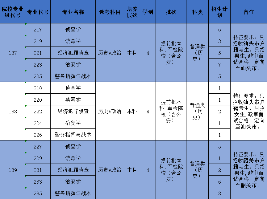 广东省考公安申论，探索与突破