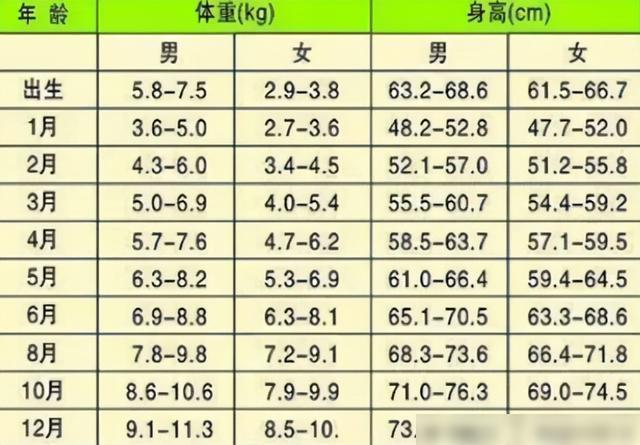 胎儿六个月体重的概述与影响因素分析