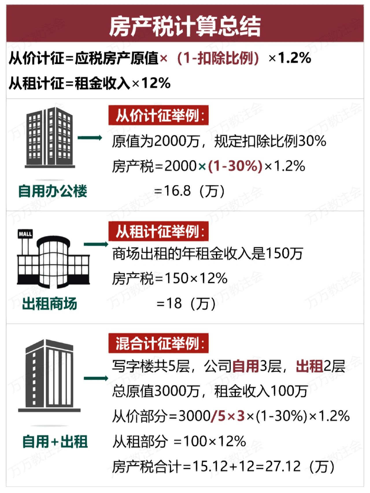 公司房产税如何计算