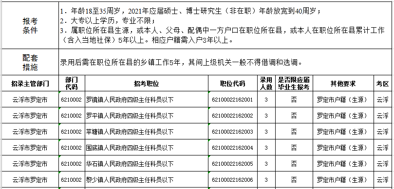 广东省考职位，多元发展与职业选择的热土