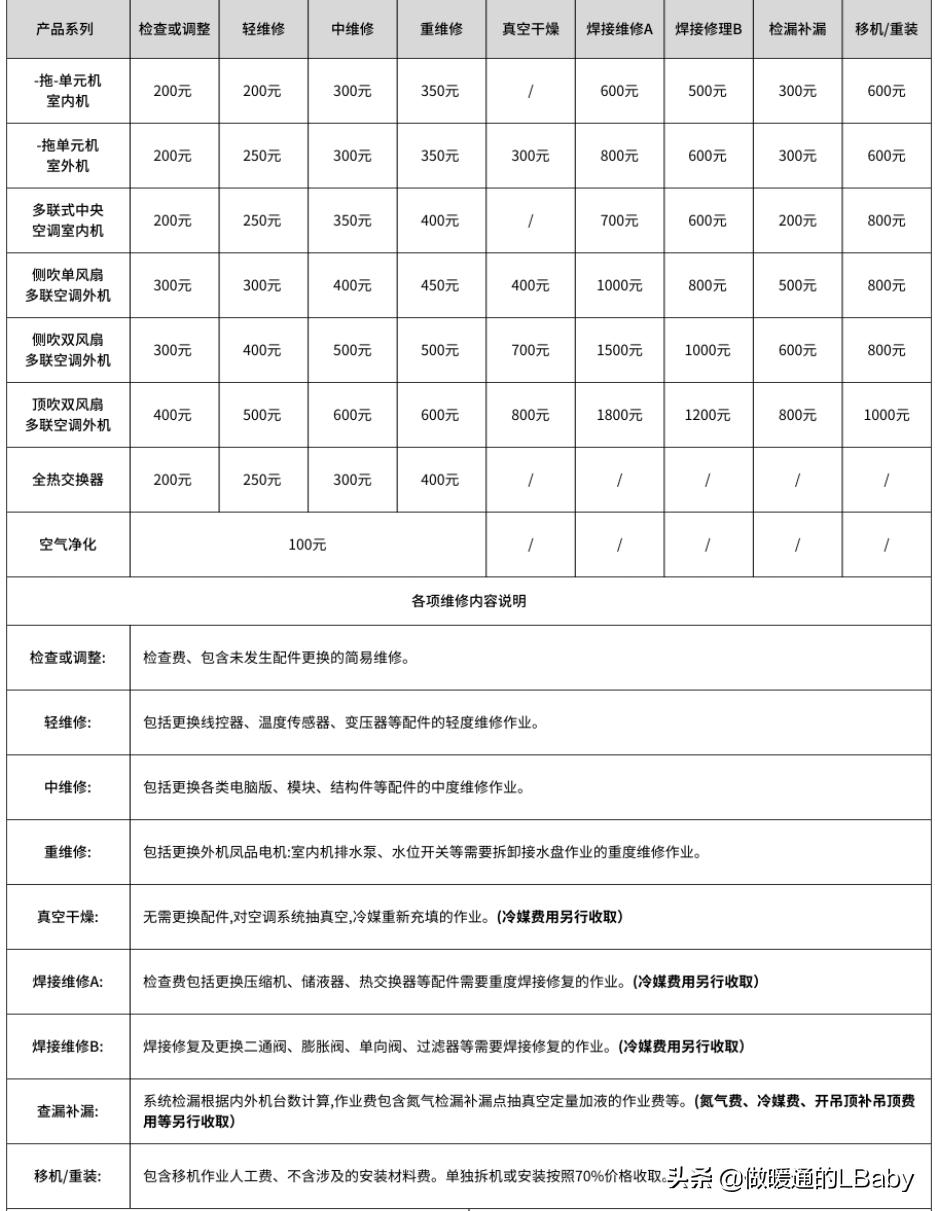 广东省空调清洗定制厂的卓越服务与行业影响力