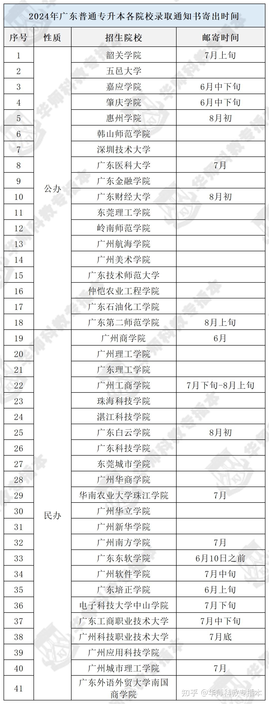 广东省开学时间的揭晓与期待