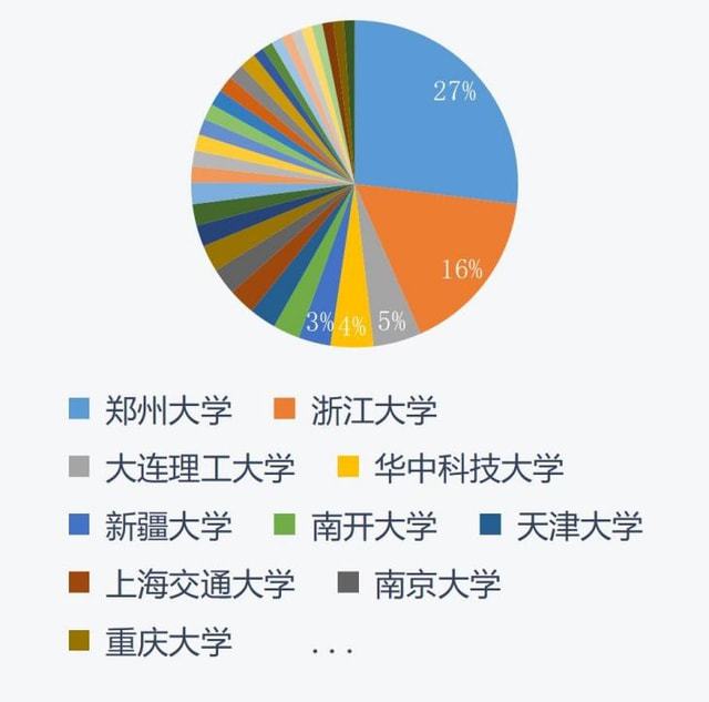 江苏电子科技大学，历史沿革、学科优势与未来展望