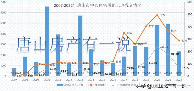 唐山出售房产，市场现状与发展趋势