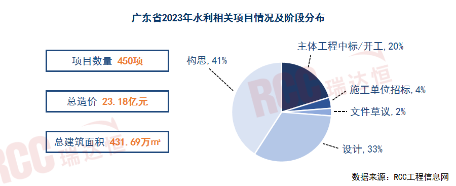 广东省水田指标规模研究，现状、挑战与未来展望