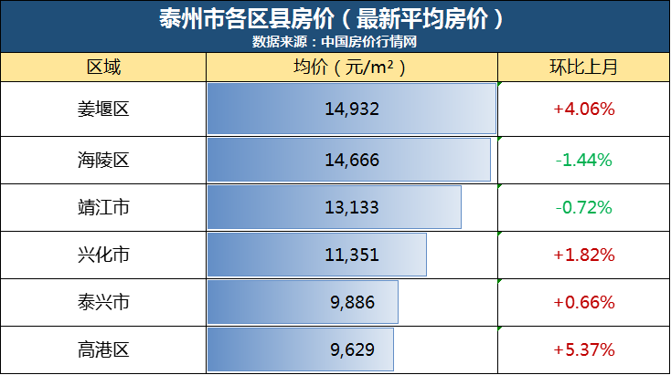 泰州二手房产市场深度解析