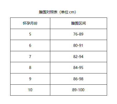 孕8个月腹围标准值与孕期健康关注