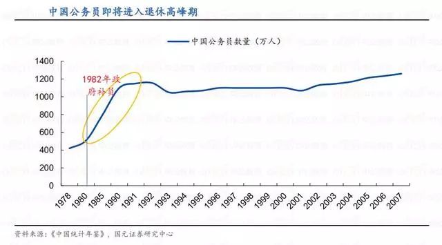 广东省公务员2014年度工作综述，挑战与机遇并存