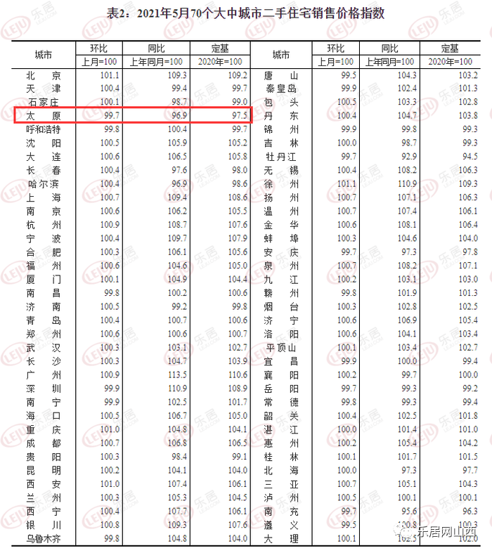 房产中介销售，专业之道，服务至上