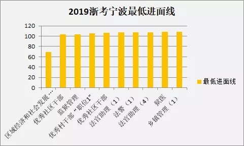 广东省考各地区进面分析