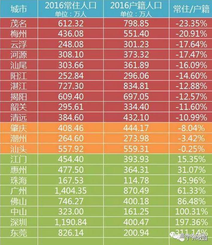 广东省各市床位排名及其分析