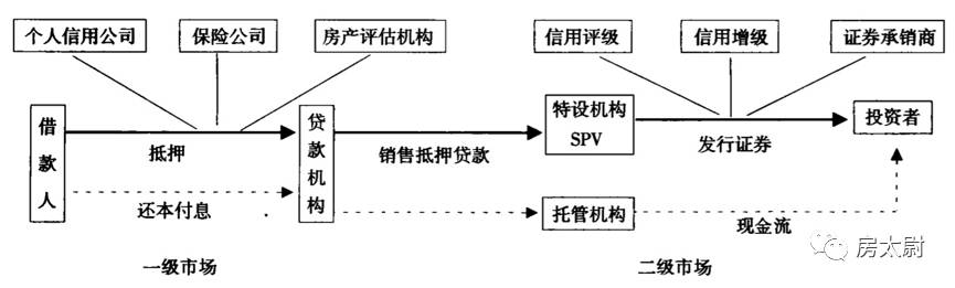 抵押房产贷款，解读其运作机制与影响