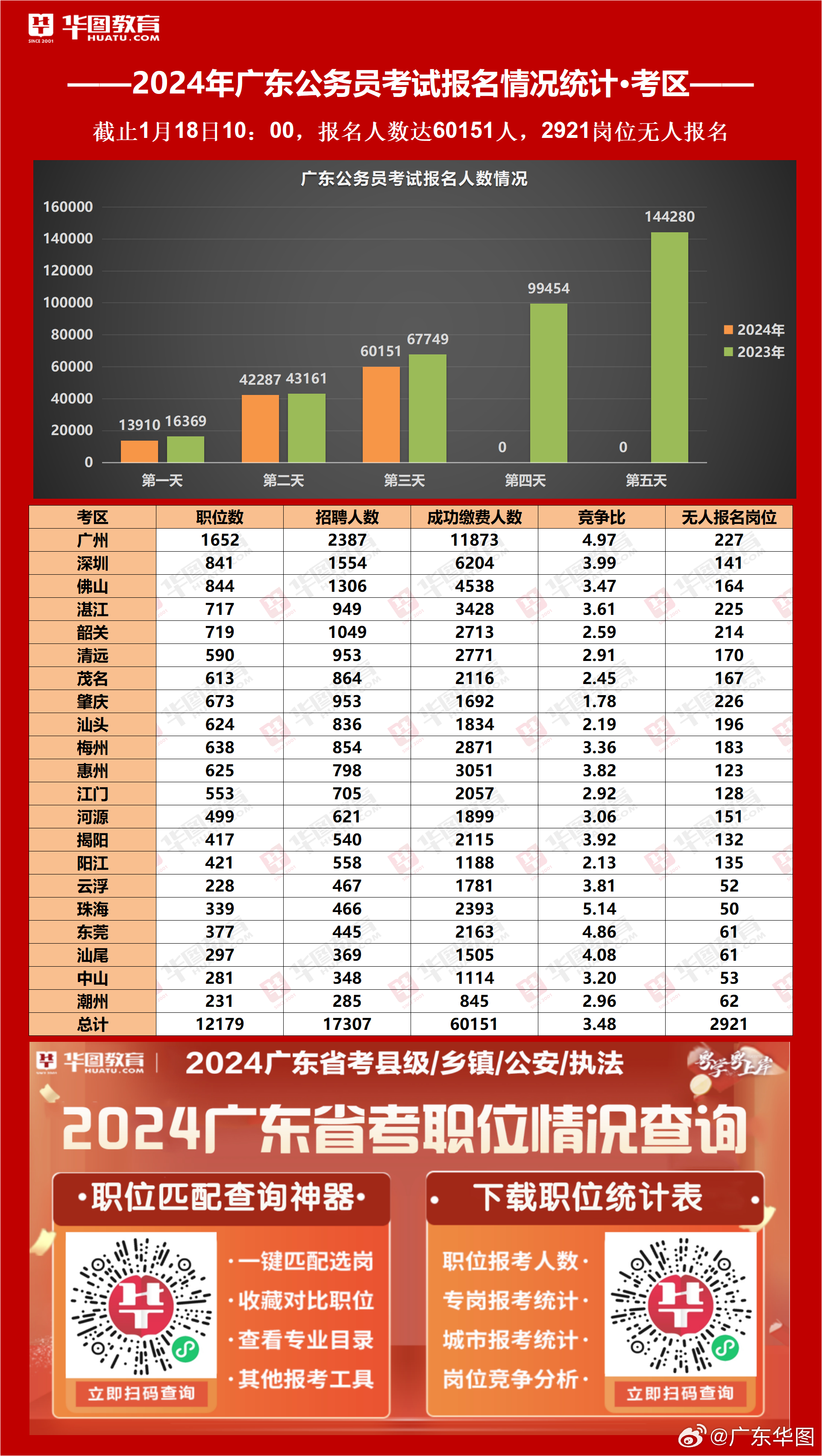 广东省考报名招一个人的深度解读