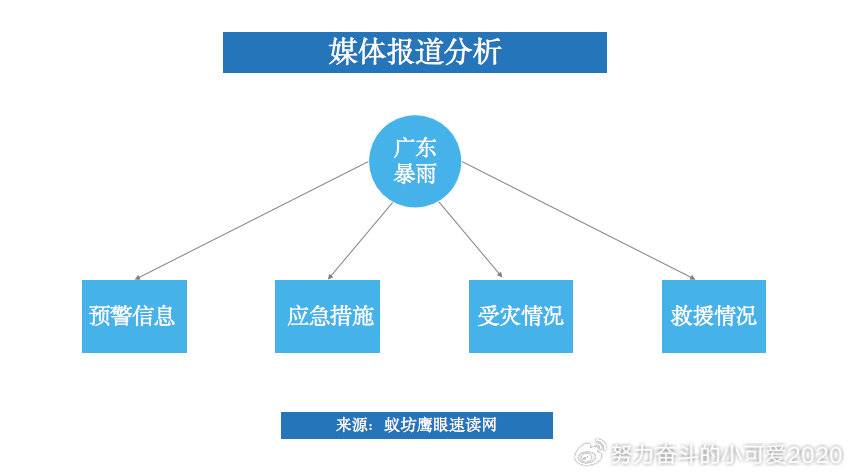 广东省异常信息推荐研究