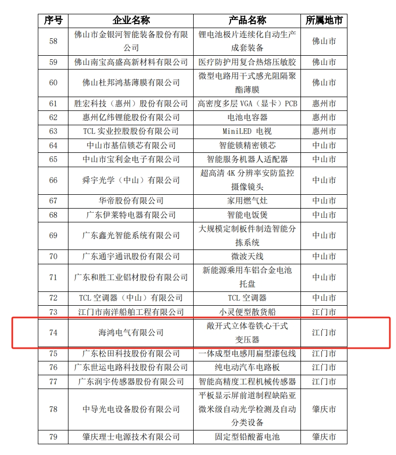 广东鸿宇电气有限公司，卓越电气解决方案的引领者