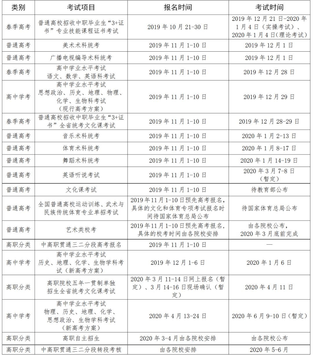 广东省提前录取志愿时间解析及相关注意事项