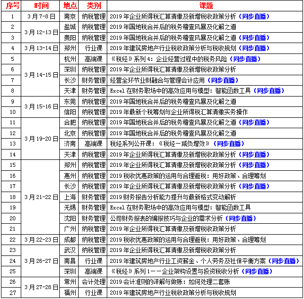 房产中介财务报表的重要性及其分析