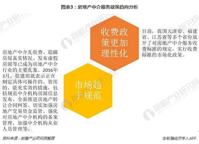 房产中介黑吗？——探究行业现状与发展趋势