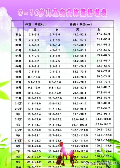 关于男宝宝身高体重标准的探讨——以34个月为例