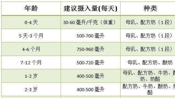 六个月宝宝每天需要喝多少奶？全面解读宝宝饮食需求与成长发育关系