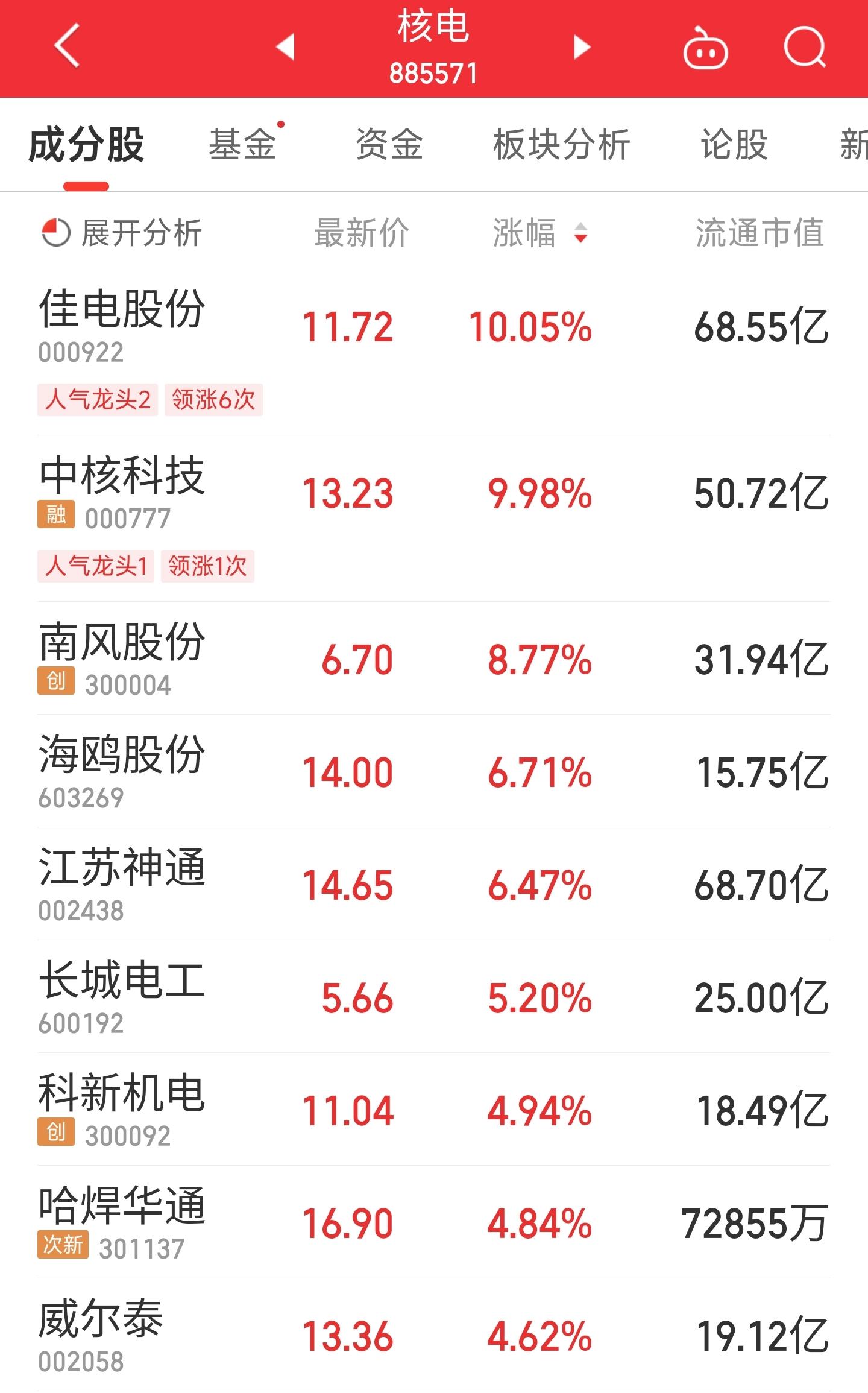 合作品牌 第103页