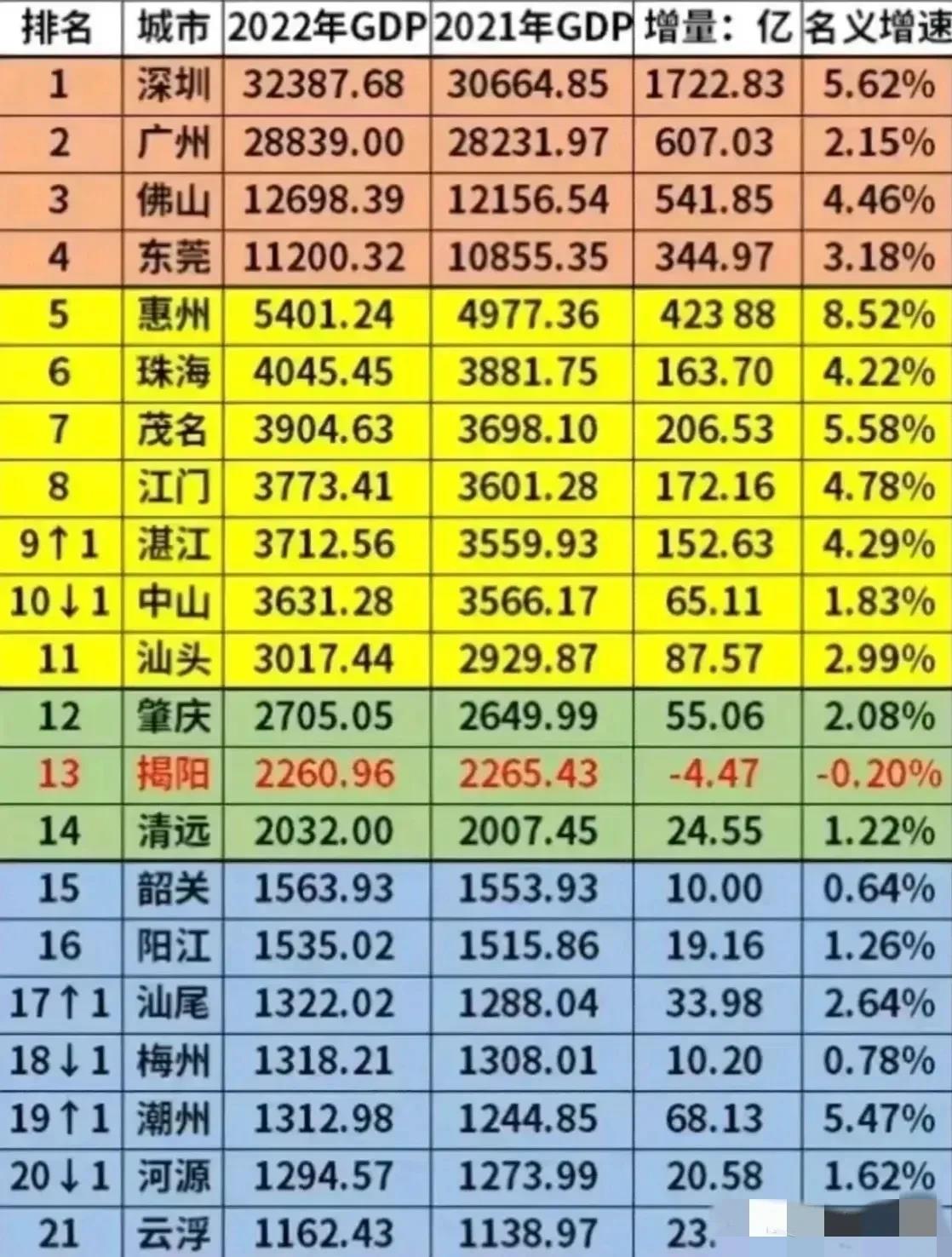 广东省各市面积概览（2022版）